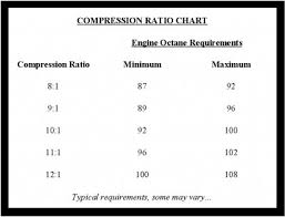44 True Octane Compression Ratio