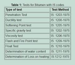 Bitumen Tests Tests Of Bitumen Bitumen Lab Tests