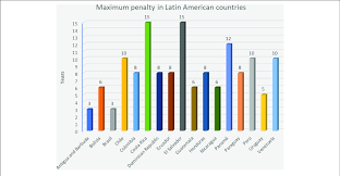 this figure shows the maximum penalty