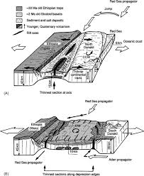 sea floor spreading an overview