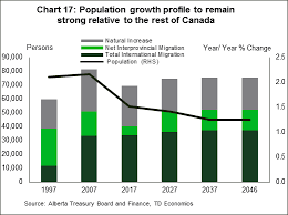 Albertas Economy Making Its Way Back Home