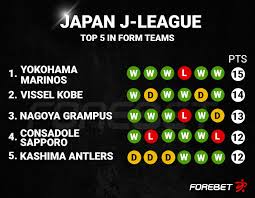 Forebet before the round – Trends Japan J1 League (10-11/06)