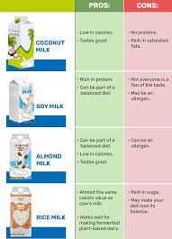 derived milk health benefits
