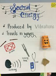 Sound Energy Anchor Chart Sound Science Science Anchor