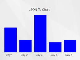 Transform Json To Html Using Json Templates Json2html Js