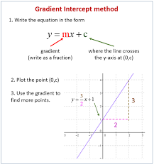 Straight Line Graphs Examples S