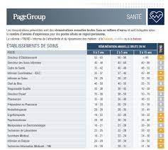 quel salaire pour les métiers de santé