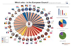 Select the subjects you want to know more about on euronews.com. Leaders Face Crucial Eu Summit For Climate Action