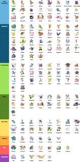 10+ Pokemon Go Tips, Charts & Infographics for Trainers - Hongkiat | Pokemon,  Pokemon go, Pokemon names