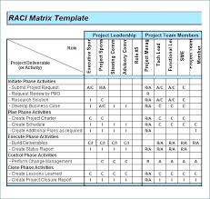 Raci Matrix Ppt Responsibility Template Appinstructor Co