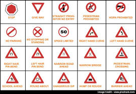 Road Safety Mandatory Signs Traffic Signs Symbols Road