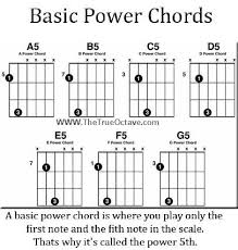 Free Guitar Power Chords Free Guitar Chords Guitar Chord