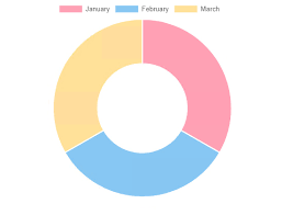 No Label Displayed On A Doughnut Chart By Using Chart