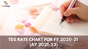 tds rate chart for fy 2020 21 ay 2021