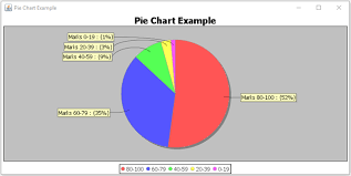 Jfreechart Pie Chart Javatpoint