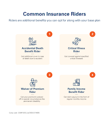 I was offered it through my purchase of a motorcycle. Riders Meaning In Insurance Life Insurance Riders Icici Prulife