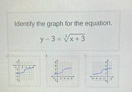 A Identify The Graph For The Equation 3