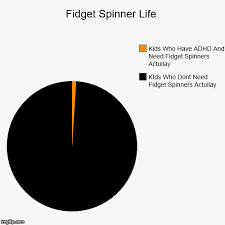Fidget Spinner Life Imgflip