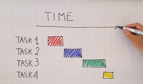 Gantt Charts For A Project Productive Advantage Or
