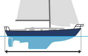 yacht measurements explained