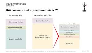 Icaew Chart Of The Week Bbc Martin Wheatcroft Fca