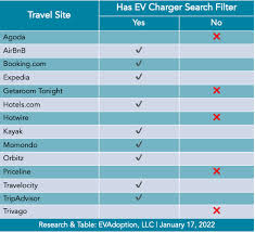 9 of 14 major travel booking sites