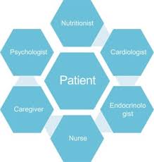 Patient Centered Care Sciencedirect