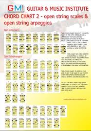 Guitar Chord Chart Free From The Guitar Music Institute