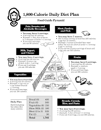 Kostenloses Daily Diet Chart