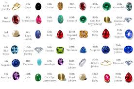 Gemstones List Wiring Diagrams