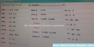 Normal Cbc Values For Kids 2 6 Years Old Blood Test