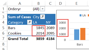 Excel Pivot Chart Number Formatting