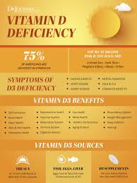 Vitamin D Deficiency Common Symptoms And Solutions