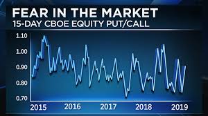 Stocks Wont Bottom Until Panic Gets More Extreme Bofa