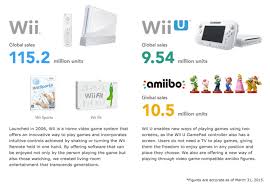 Wii U Sales Business Insider