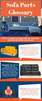 sofa parts glossary killeenfurniture
