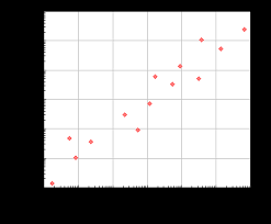 creating exponential notation axis labels