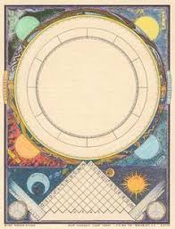 Beautiful Blank Natal Chart Astrology Astrology