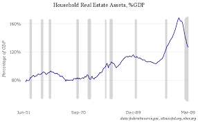 Americas Vanishing Home Equity Chart Business Insider