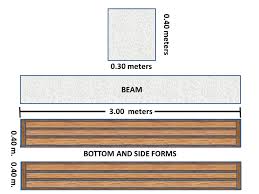 estimate formworks of columns beams
