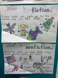 Fiction Non Fiction Students Will Each Illustrate One
