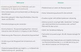 Digitale Medien im Sportunterricht - wimasu.de