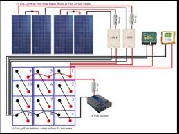 Wiring pv panel to charge controller, 12v battery & 12vdc load. Diy Solar Panel System Wiring Diagram From Youtube Youtube