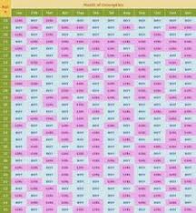 Baby Moon Dreams Chinese Gender Chart Gender Calendar
