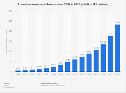 Amazon Has 1 029 528 New Sellers This Year Plus Other Stats