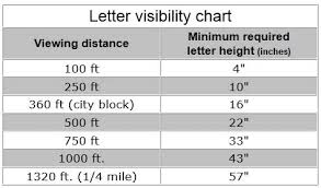 Letter Visibility Letter Sizing For Signs