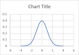 How To Graph A Normal Distribution