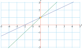 Linear Equations Springerlink