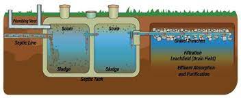 septic tank cost 2024 installation