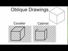 cavalier vs cabinet oblique drawings